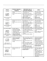 Предварительный просмотр 43 страницы LG TS1800DPS Service Manual