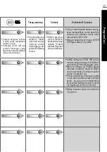 Preview for 57 page of LG TSP11ND6 Owner'S Manual