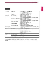 Preview for 60 page of LG TSP500 Owner'S Manual