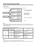 Preview for 33 page of LG TSUH096YDA0 Service Manual