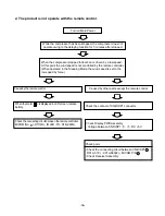 Preview for 36 page of LG TSUH096YDA0 Service Manual