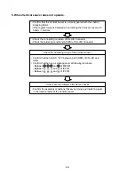 Preview for 39 page of LG TSUH096YDA0 Service Manual