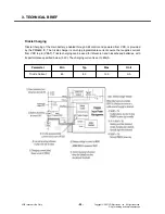 Preview for 43 page of LG TU550 Service Manual