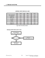 Preview for 75 page of LG TU550 Service Manual