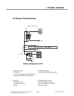 Preview for 94 page of LG TU550 Service Manual