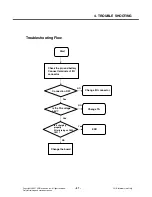 Preview for 96 page of LG TU550 Service Manual