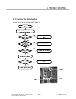 Preview for 100 page of LG TU550 Service Manual