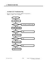 Preview for 103 page of LG TU550 Service Manual