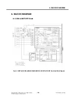 Preview for 134 page of LG TU550 Service Manual