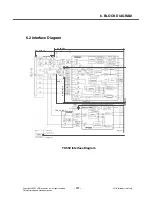 Preview for 136 page of LG TU550 Service Manual