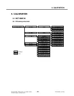 Preview for 152 page of LG TU550 Service Manual