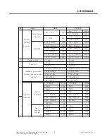 Preview for 8 page of LG TU750 Service Manual