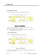 Preview for 59 page of LG TU750 Service Manual