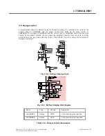 Preview for 62 page of LG TU750 Service Manual