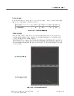 Preview for 66 page of LG TU750 Service Manual