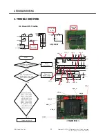 Preview for 79 page of LG TU750 Service Manual