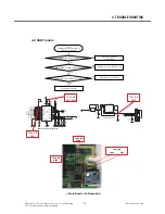 Preview for 80 page of LG TU750 Service Manual