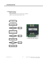 Preview for 81 page of LG TU750 Service Manual