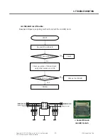 Preview for 82 page of LG TU750 Service Manual