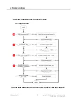 Preview for 83 page of LG TU750 Service Manual