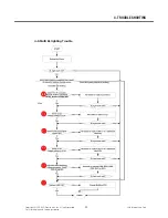 Preview for 88 page of LG TU750 Service Manual