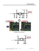 Preview for 94 page of LG TU750 Service Manual