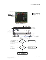 Preview for 126 page of LG TU750 Service Manual