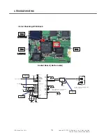 Preview for 127 page of LG TU750 Service Manual