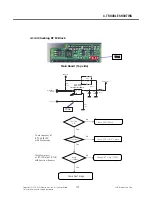 Preview for 128 page of LG TU750 Service Manual