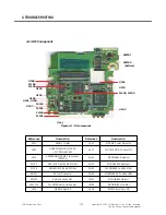 Preview for 129 page of LG TU750 Service Manual