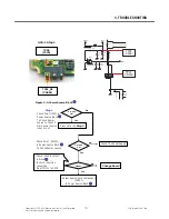 Preview for 132 page of LG TU750 Service Manual