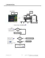 Preview for 133 page of LG TU750 Service Manual