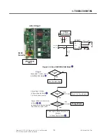 Preview for 134 page of LG TU750 Service Manual