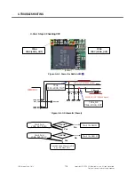 Preview for 135 page of LG TU750 Service Manual