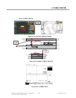 Preview for 138 page of LG TU750 Service Manual