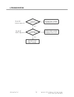 Preview for 139 page of LG TU750 Service Manual