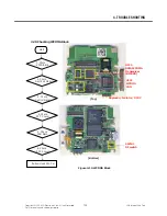 Preview for 144 page of LG TU750 Service Manual