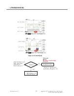 Preview for 147 page of LG TU750 Service Manual