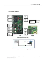 Preview for 148 page of LG TU750 Service Manual