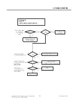 Preview for 152 page of LG TU750 Service Manual