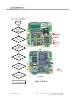 Preview for 153 page of LG TU750 Service Manual