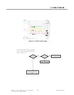 Preview for 156 page of LG TU750 Service Manual