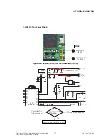 Preview for 160 page of LG TU750 Service Manual