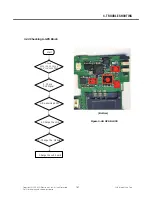 Preview for 166 page of LG TU750 Service Manual