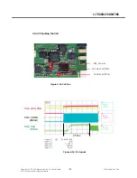 Preview for 168 page of LG TU750 Service Manual