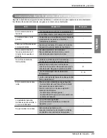 Предварительный просмотр 47 страницы LG TVNC362KLA0 Owner'S Manual