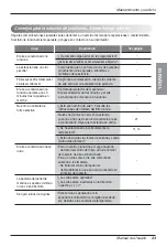 Предварительный просмотр 47 страницы LG TVNC488LLA0 Owner'S Manual