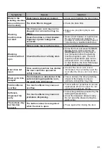 Preview for 43 page of LG TWC1408H3E Owner'S Manual