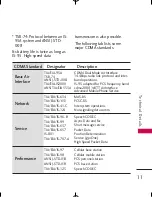 Preview for 13 page of LG U.S. Cellular UX260 User Manual