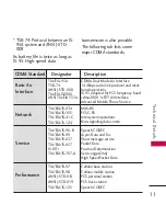 Предварительный просмотр 13 страницы LG U.S. Cellular UX565 User Manual